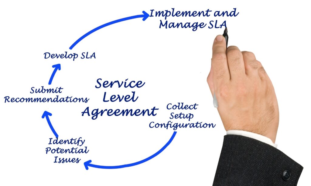 Defining Clear Expectations and Service Level Agreements (SLAs)