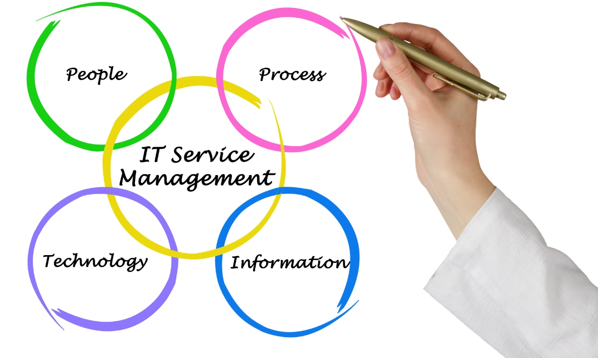 How to Choose the Right Managed IT Service Provider for Your Business