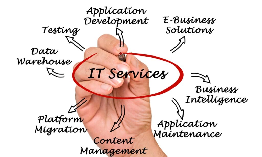 a circular list of common IT services