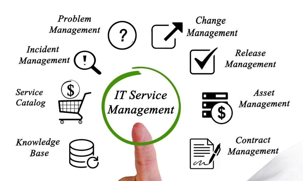 a person's finger pointing at a circle that reads "IT Service Management" and is surrounded by small icons and more words, like  "Change Management," "Service Catalog," and "Knowledge Base," among other things