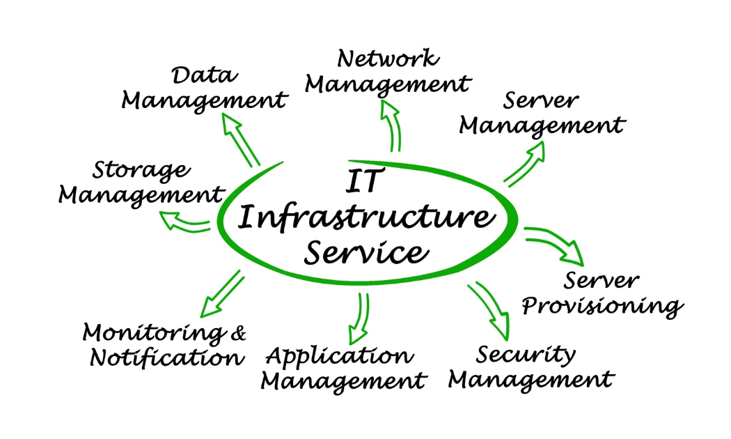 IT Infrastructure Strengthening: The Perils of Solely Relying on a Small In-House IT Department