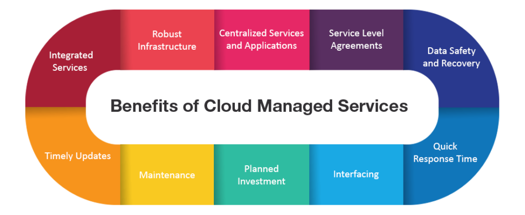 Benefits of Cloud Managed Services