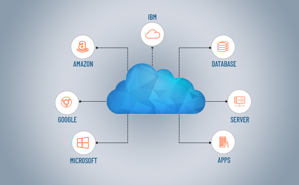  Secure by Design: How Managed Cloud Infrastructure Enhances Data Protection
